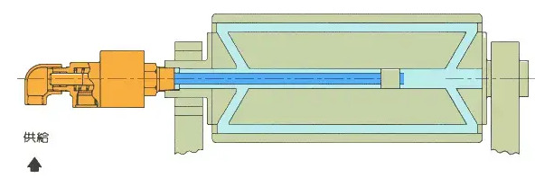 旋轉(zhuǎn)接頭原理是什么？旋轉(zhuǎn)接頭是如何進(jìn)行工作的？