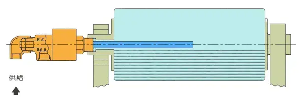 旋轉(zhuǎn)接頭原理是什么？旋轉(zhuǎn)接頭是如何進(jìn)行工作的？