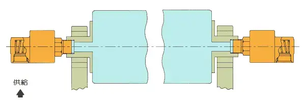旋轉(zhuǎn)接頭原理是什么？旋轉(zhuǎn)接頭是如何進(jìn)行工作的？