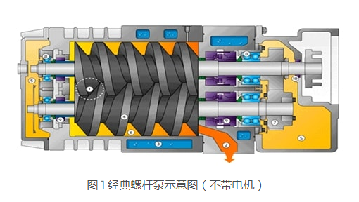 KNOLL 螺桿泵是如何進行工作的？螺桿泵是什么？
