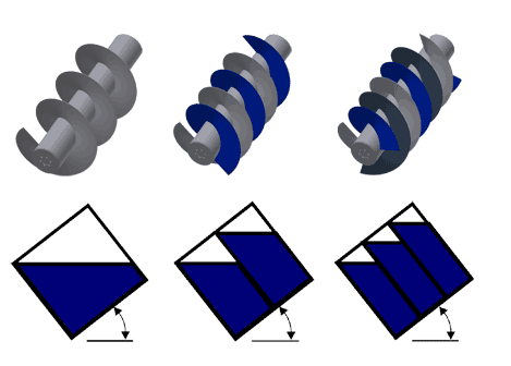 螺桿泵的參數(shù)是什么？螺桿泵有哪些型號(hào)？