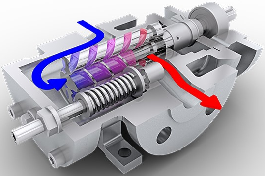 三螺桿泵是什么？三螺桿泵的工作原理是什么？