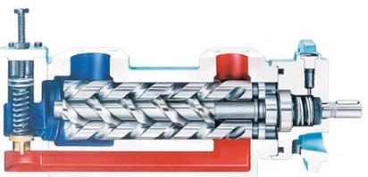 三螺桿泵是什么？三螺桿泵的工作原理是什么？